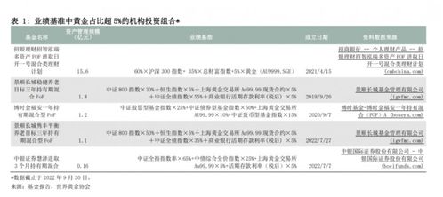 黃金投資的長(zhǎng)期價(jià)值 三大優(yōu)勢(shì)凸顯資產(chǎn)配置新機(jī)遇